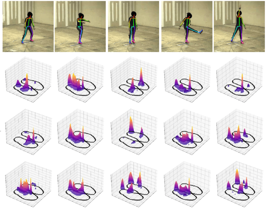 Human Dynamic Prediction